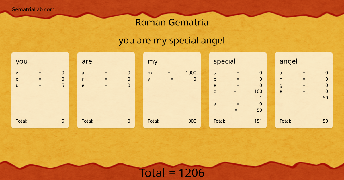 you are my special angel in roman Gematria